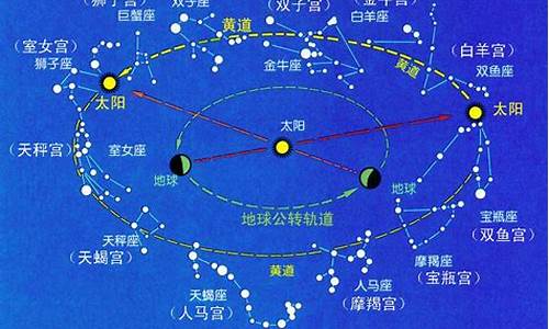 黄道星座是什么意思-黄道星座是什么意思?