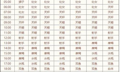 星座查询对照表图-星座查询表最新版最新中文版