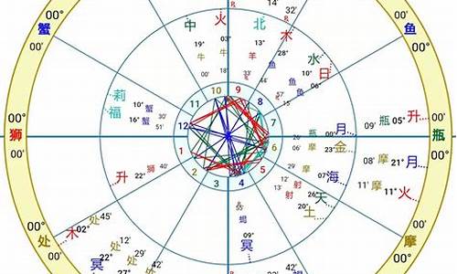 星盘说-星盘查询合盘配对-星座星盘合盘免费查询