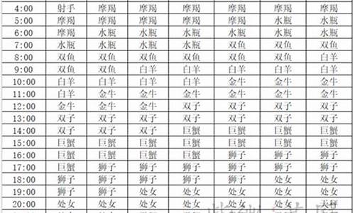 水瓶座上升星座查询表-水瓶座上升星座查询表图片