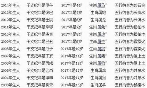 属龙的年份表及年龄表-属龙人年份表