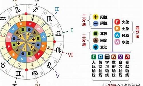 12星座怎么算的-十二星座如何计算