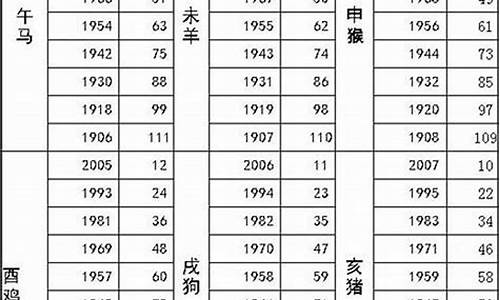 55岁属什么生肖属相啊-55岁属什么生肖属相啊图片