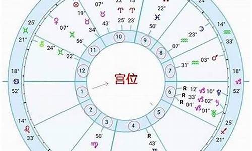 怎么查看上升星座和太阳星座-怎样看上升星座和太阳星座