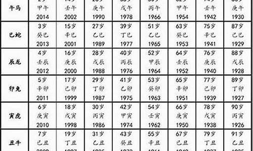 属猴的今年多大2024年-属猴的今年多大