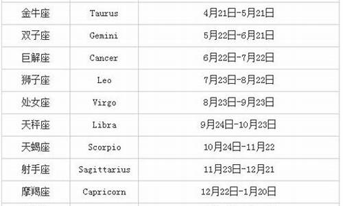 星座属相运势查询表最新