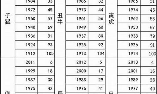 88年属什么生肖属相婚配表