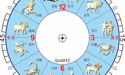 星座时间划分表是按农历还是新历吗-星座日期是按农历还是新历