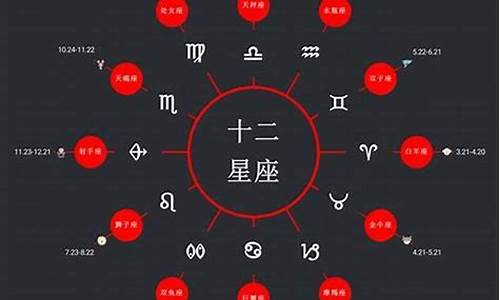 星座一般是按农历还是按阳历-星座是按农历的还是按阳历