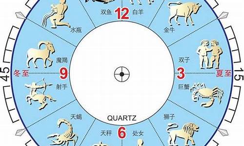 星座时间划分表是按农历还是新历算-星座时间按农历还是阳历