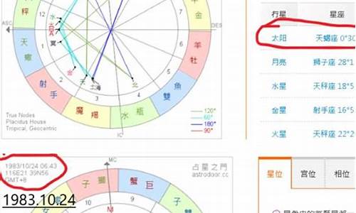 怎样算星座是正确的啊-星座到底怎样算