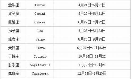 十二星座正确排列顺序-十二星座正确排列顺序图片