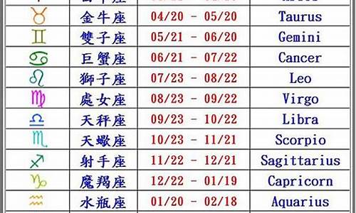 查询星座日期查询阴历信息-查询星座日期查询阴历信息